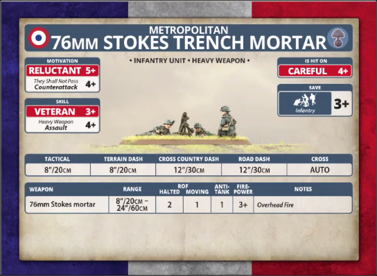 Metropolitan: 76mm Stokes Trench Mortar